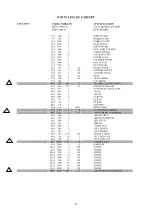 Preview for 81 page of Tatung VL5A9DA Service Manual