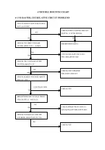 Preview for 15 page of Tatung VM9G5DA S995T Service Manual