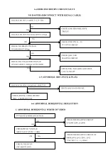 Preview for 17 page of Tatung VM9G5DA S995T Service Manual