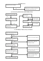 Preview for 19 page of Tatung VM9G5DA S995T Service Manual