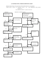 Preview for 20 page of Tatung VM9G5DA S995T Service Manual