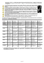 Preview for 7 page of tau LUXE6KIT Use And Maintenance Manual