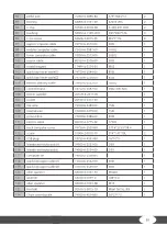 Preview for 39 page of Taurus CVET2514 Assembly And Operating Instructions Manual