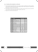 Preview for 18 page of Taurus Dual Pro Assembly And Operating Instructions Manual