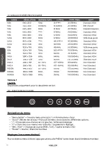 Предварительный просмотр 30 страницы Taurus H Series Instruction Manual