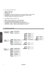 Предварительный просмотр 54 страницы Taurus H Series Instruction Manual