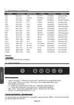 Предварительный просмотр 74 страницы Taurus H Series Instruction Manual