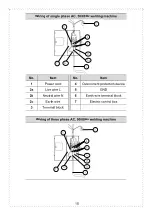 Предварительный просмотр 16 страницы Taurus MIG-250TD Operation Manual