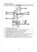 Предварительный просмотр 11 страницы Taurus MIG-350 PLUS Operation Manual