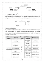 Предварительный просмотр 16 страницы Taurus MIG-350 PLUS Operation Manual