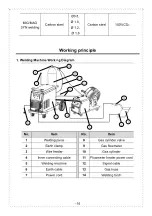 Предварительный просмотр 17 страницы Taurus MIG-350 PLUS Operation Manual