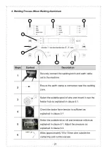 Предварительный просмотр 28 страницы Taurus MIG-350 PLUS Operation Manual