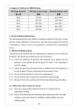 Preview for 21 page of Taurus MIG-350I Operation Manual