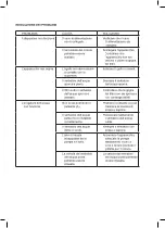 Preview for 16 page of Taurus Textile Care Hygienic Instructions For Use Manual