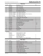 Preview for 121 page of Taylor-Dunn B0-248-36 Service Replacement Parts