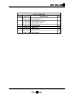 Preview for 157 page of Taylor-Dunn B0-T48-48 Taylor Truck T48 Operation Manual