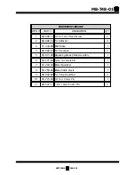 Preview for 171 page of Taylor-Dunn B0-T48-48 Taylor Truck T48 Operation Manual