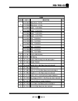 Preview for 191 page of Taylor-Dunn B0-T48-48 Taylor Truck T48 Operation Manual