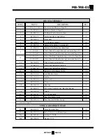 Preview for 193 page of Taylor-Dunn B0-T48-48 Taylor Truck T48 Operation Manual