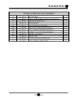 Preview for 167 page of Taylor-Dunn B0-T48-48 Taylor Truck T48 Operation, T Roubleshooting And Replacement Parts Manual