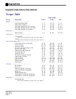 Preview for 240 page of Taylor-Dunn B0-T48-48 Taylor Truck T48 Operation, T Roubleshooting And Replacement Parts Manual