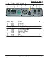 Preview for 129 page of Taylor-Dunn RE-380-36 Service And Replacement Parts Manual