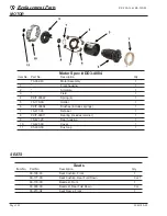 Preview for 142 page of Taylor-Dunn RE-380-36 Service And Replacement Parts Manual