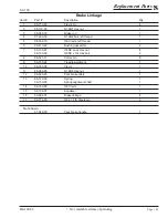 Preview for 103 page of Taylor-Dunn SC-100-24 Service And Replacement Parts Manual