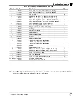 Preview for 155 page of Taylor-Dunn SS-025-34 Operation, Maintenance, And Replacement Parts Manual