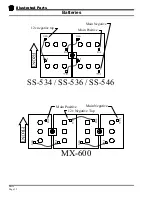 Preview for 160 page of Taylor-Dunn SS-025-34 Operation, Maintenance, And Replacement Parts Manual