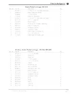 Preview for 163 page of Taylor-Dunn SS-025-34 Operation, Maintenance, And Replacement Parts Manual