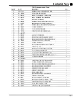 Preview for 143 page of Taylor-Dunn TT-316-36 Operation, T Roubleshooting And Replacement Parts Manual