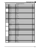 Preview for 145 page of Taylor-Dunn TT-316-36 Operation, T Roubleshooting And Replacement Parts Manual