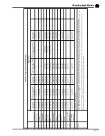 Preview for 153 page of Taylor-Dunn TT-316-36 Operation, T Roubleshooting And Replacement Parts Manual