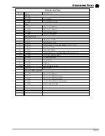 Preview for 159 page of Taylor-Dunn TT-316-36 Operation, T Roubleshooting And Replacement Parts Manual