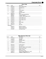 Preview for 163 page of Taylor-Dunn TT-316-36 Operation, T Roubleshooting And Replacement Parts Manual