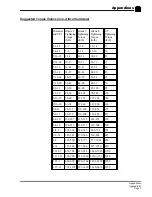 Preview for 177 page of Taylor-Dunn TT-316-36 Operation, T Roubleshooting And Replacement Parts Manual