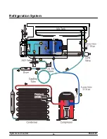 Preview for 14 page of Taylor 428 Service Manual