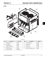 Preview for 15 page of Taylor C302 Operator'S Manual