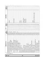 Preview for 101 page of Taylor C602 Service Manual