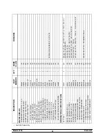 Preview for 45 page of Taylor C706 Original Operating Instructions