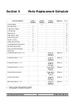 Preview for 48 page of Taylor Horizon 8752 Operator'S Manual