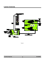 Предварительный просмотр 14 страницы Taylor SB25 Service Manual