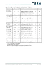 Preview for 20 page of tbs electronics 2D IRON Installation Manual