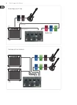 Preview for 6 page of TC Electronic Ditto X4 Looper User Manual