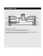 Предварительный просмотр 11 страницы TC Electronic M3000 User Manual