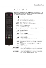 Preview for 6 page of TCL 28D2900 Operation Manual