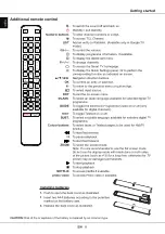 Предварительный просмотр 8 страницы TCL 98C731 Manual