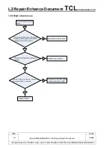 Preview for 59 page of TCL Alcatel Neon Repair Enhance Document