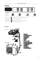 Предварительный просмотр 20 страницы TCL FMA-32I4HD/DVO Service Manual